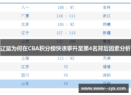 辽篮为何在CBA积分榜快速攀升至第4名背后因素分析