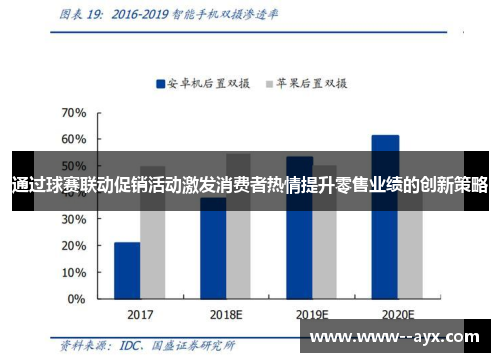 通过球赛联动促销活动激发消费者热情提升零售业绩的创新策略