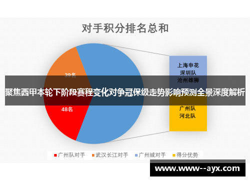 聚焦西甲本轮下阶段赛程变化对争冠保级走势影响预测全景深度解析