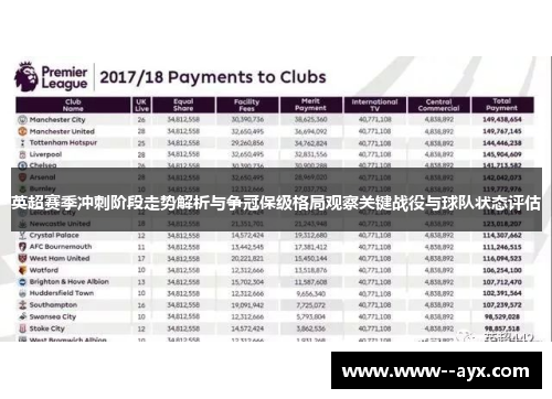 英超赛季冲刺阶段走势解析与争冠保级格局观察关键战役与球队状态评估
