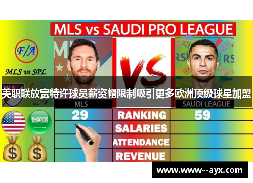 美职联放宽特许球员薪资帽限制吸引更多欧洲顶级球星加盟