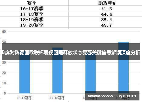 B席对阵德国欧联杯表现回暖释放状态复苏关键信号解读深度分析