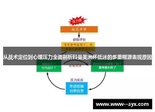 从战术定位到心理压力全面剖析科曼美洲杯低迷的多重根源表现原因