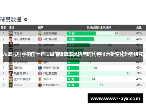 从欧冠射手榜前十看顶级前锋效率风格与时代特征分析变化趋势研究