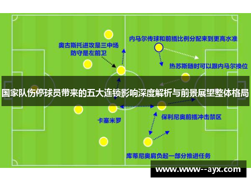 国家队伤停球员带来的五大连锁影响深度解析与前景展望整体格局