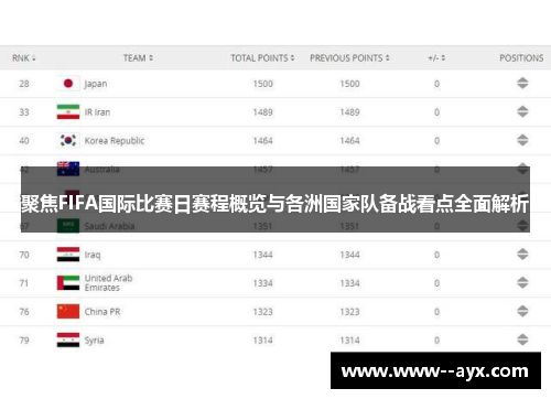 聚焦FIFA国际比赛日赛程概览与各洲国家队备战看点全面解析 聚焦FIFA国际比赛日赛程概览与各洲国家队备战看点全面解析