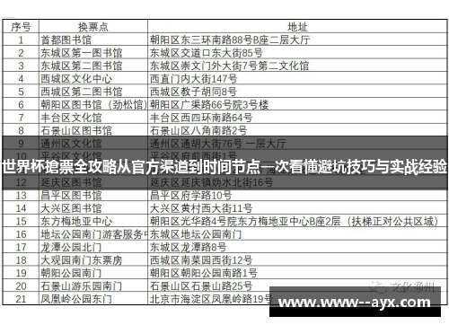 世界杯搶票全攻略从官方渠道到时间节点一次看懂避坑技巧与实战经验 世界杯搶票全攻略从官方渠道到时间节点一次看懂避坑技巧与实战经验