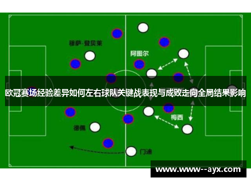 欧冠赛场经验差异如何左右球队关键战表现与成败走向全局结果影响 欧冠赛场经验差异如何左右球队关键战表现与成败走向全局结果影响