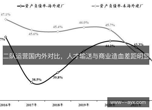 二队运营国内外对比,人才输送与商业造血差距明显 二队运营国内外对比,人才输送与商业造血差距明显